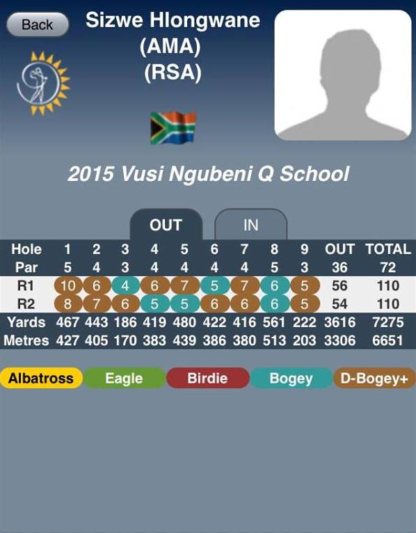 Double century on debut...