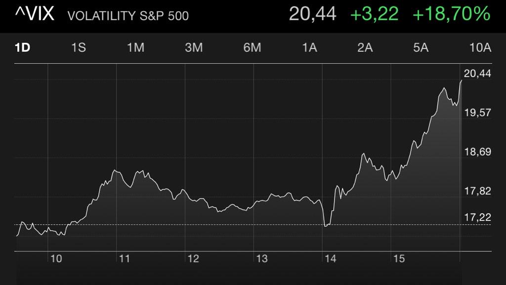 ¿Cómo se encuentra Wall Street? 4