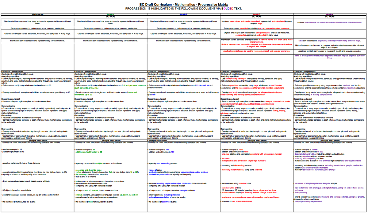 Effective Curriculum (@EffectiveCurric) / Posts / X