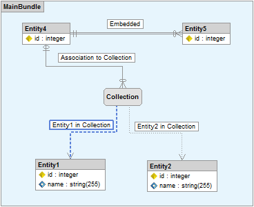 ormdesigner's tweet image. Collections and Embedded support is now available for #mongodb ODM. #doctrine2 will be next. support.skipper18.com/1840/mongodb-o…