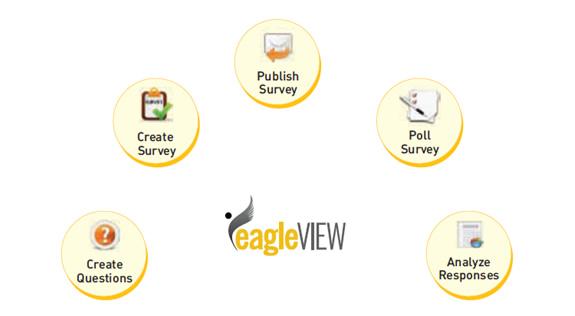 ANGLERtech's tweet image. #EagleView - ANGLER&apos;s Web based, mobile enabled, custom #surveybuilder &amp;amp; poll management app #softwaredevelopment