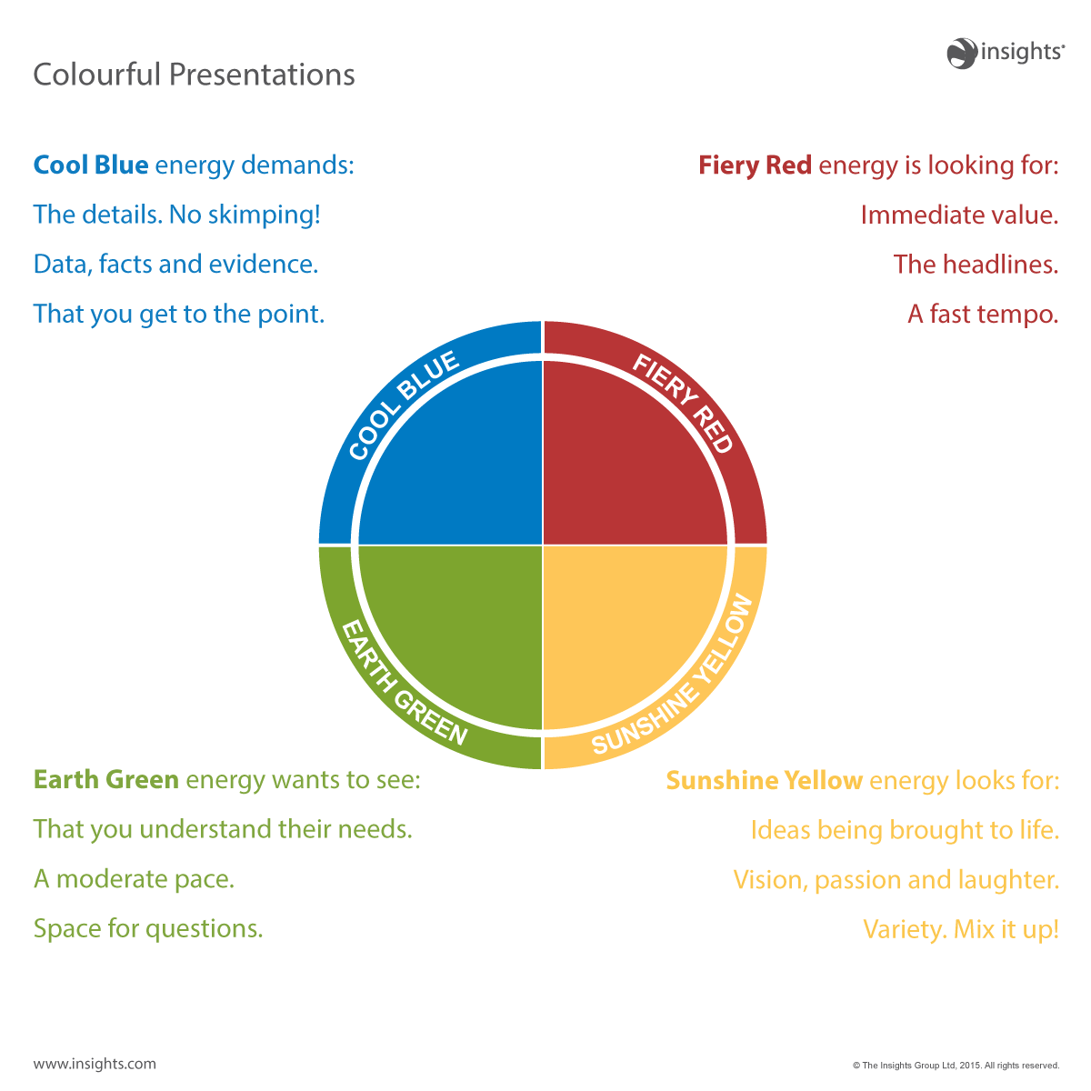 Insights's tweet image. Does your presentation style check all of the #colourenergy boxes? Remember to mix it up to keep everyone engaged...