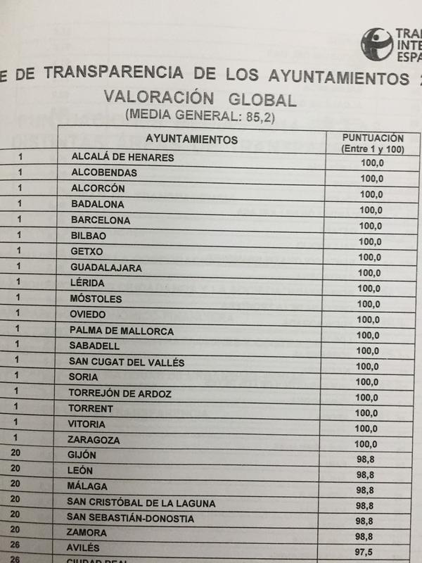 Transparencia Internacional #ITA2014 <a href="/malaga/">Ciudad de Málaga</a> : 98,8 #transparencia #openGov