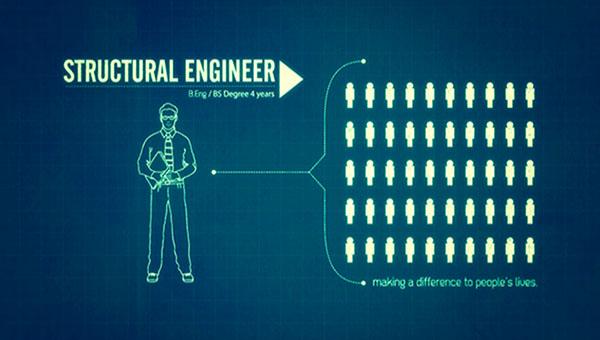 Have a watch of our recent explainer video for @IStructE. http://bit.ly/ISE_Explainer #engineering #graphics #video