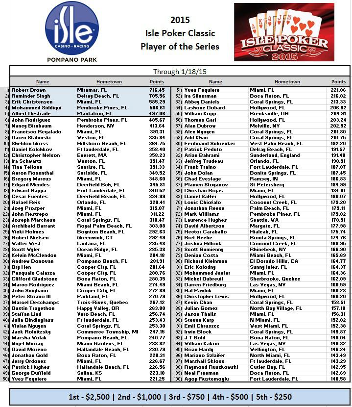 Pompano beach poker room