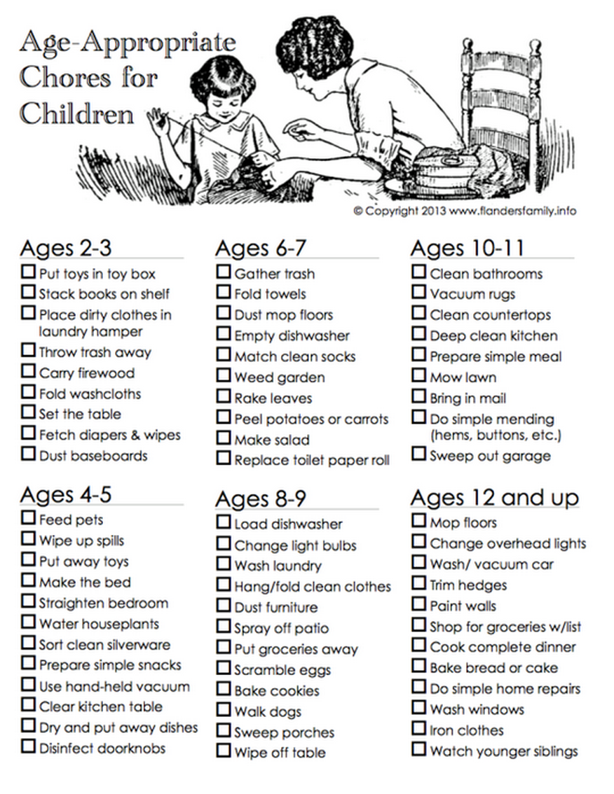 Age-Approrpriate #Chores. 1 mother explains why her children aren't doing them. parenting.blogs.nytimes.com/2014/01/27/age…