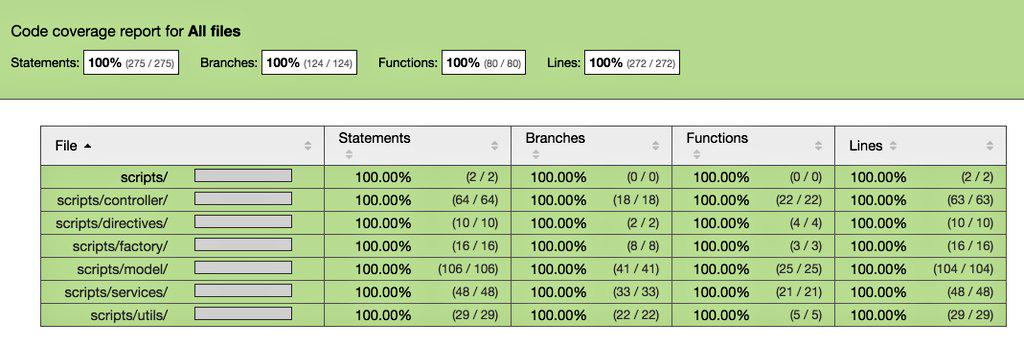 visionline_be's tweet image. 100% test coverage ... Aaah #happycoder #confidentasfuck