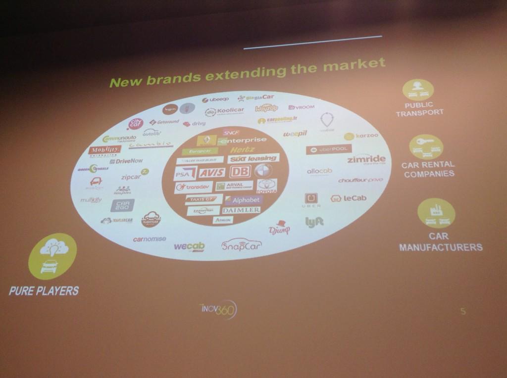 gpsbusinessnews's tweet image. Market landscape of car sharing .@inov360 #connectedriver .@connectedriver