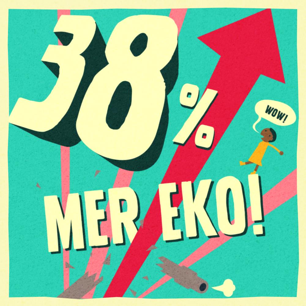 Magiska ökningar av eko i SE! Naturen, djuren &amp; framtiden säger TACK till alla som hakat på vår kampanj #byttilleko