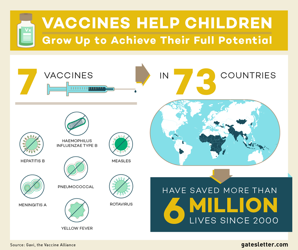 MT <a href="/BillGates/">Bill Gates</a>: "Vaccines are a great investment.They’ve saved more than 6M lives since 2000 b-gat.es/1uqvWun