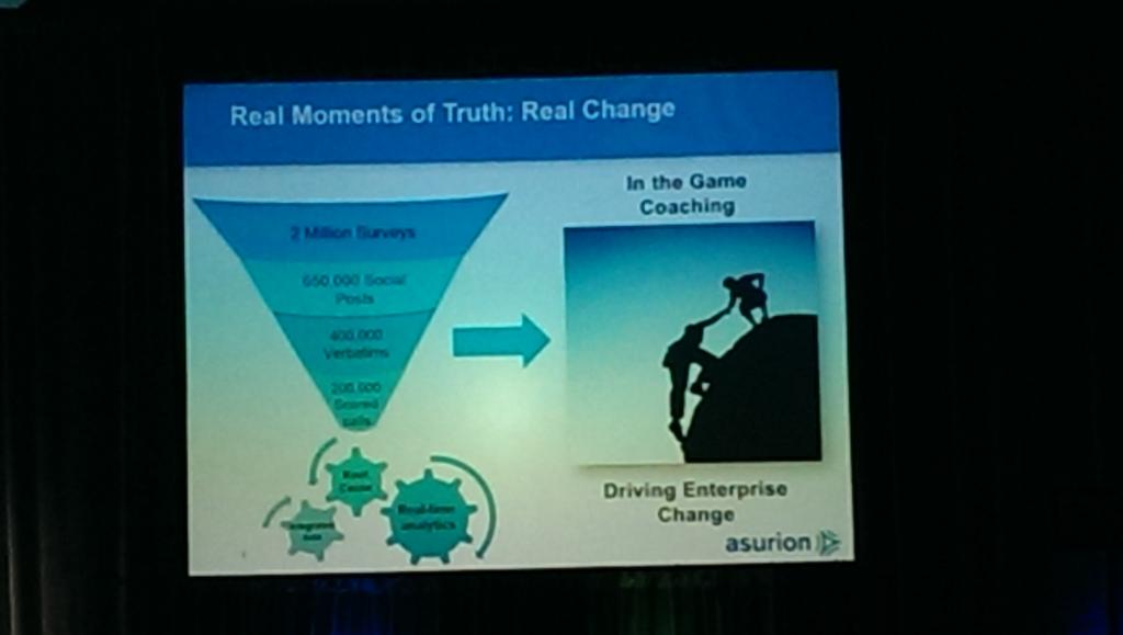 TKtechnow's tweet photo. "Net Promoter programs are a must!" @Asurion #TFCCS #CallCenters #cx http://t.co/kfvFrP2Ana