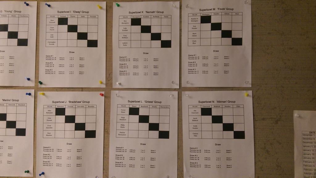 Port Arthur CC tweet media