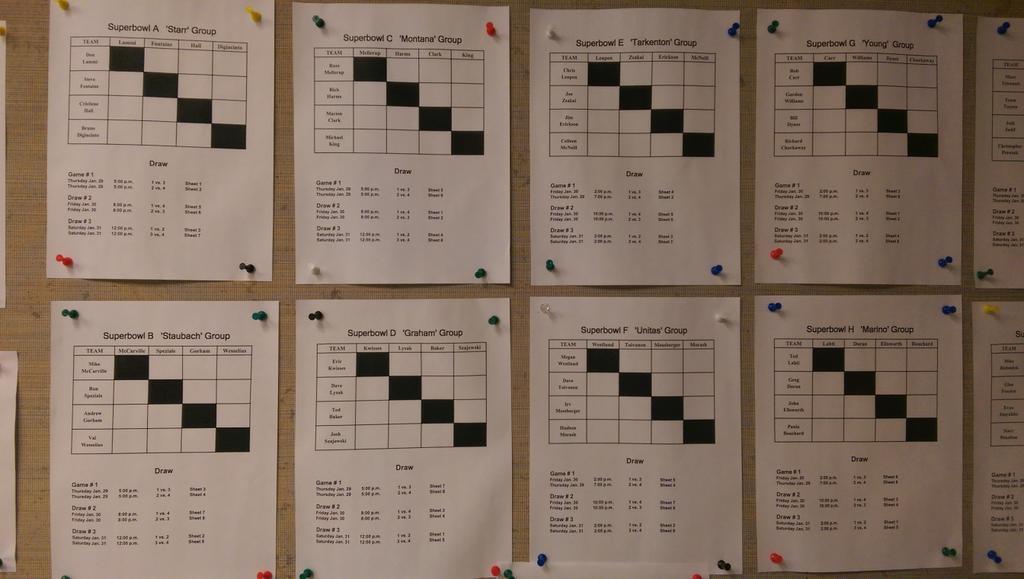 Port Arthur CC tweet media