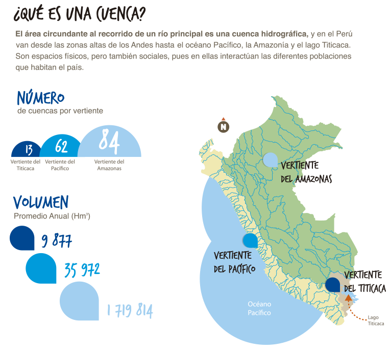 nitarosas's tweet photo. @ANAPeru_ difunde las159 cuencas hidrográficas existentes a nivel nacional. http://t.co/aJxxuEf29r" @ahidalgog125  mañana te tomo todas