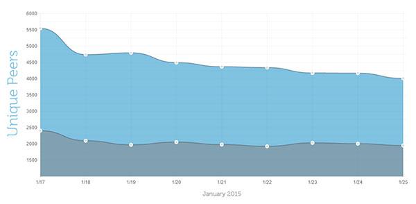 Securebcn - InfoSec tweet media