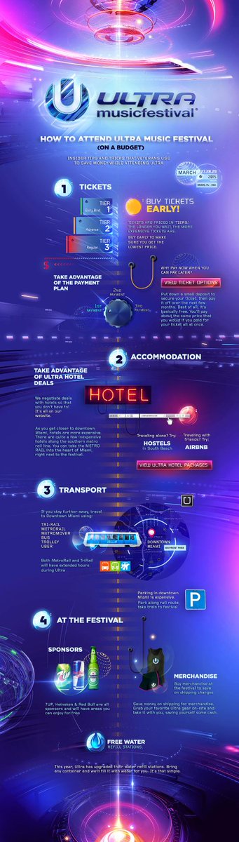 theMFcotter's tweet photo. “@ultra: How to Attend Ultra Music Festival (on a budget)

http://t.co/FDPrKT2tKu http://t.co/lcCwpny4dr”                @LeexCee