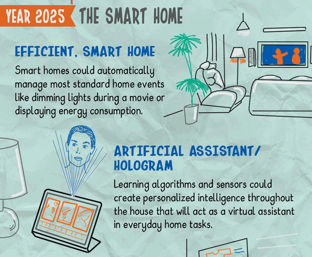 Neod12's tweet photo. What the Internet of Things Will Look Like in 2025 http://t.co/mjmMao8wk2 http://t.co/0ZRW1pmmg0