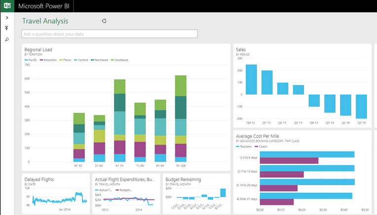 Credera Microsoft tweet media