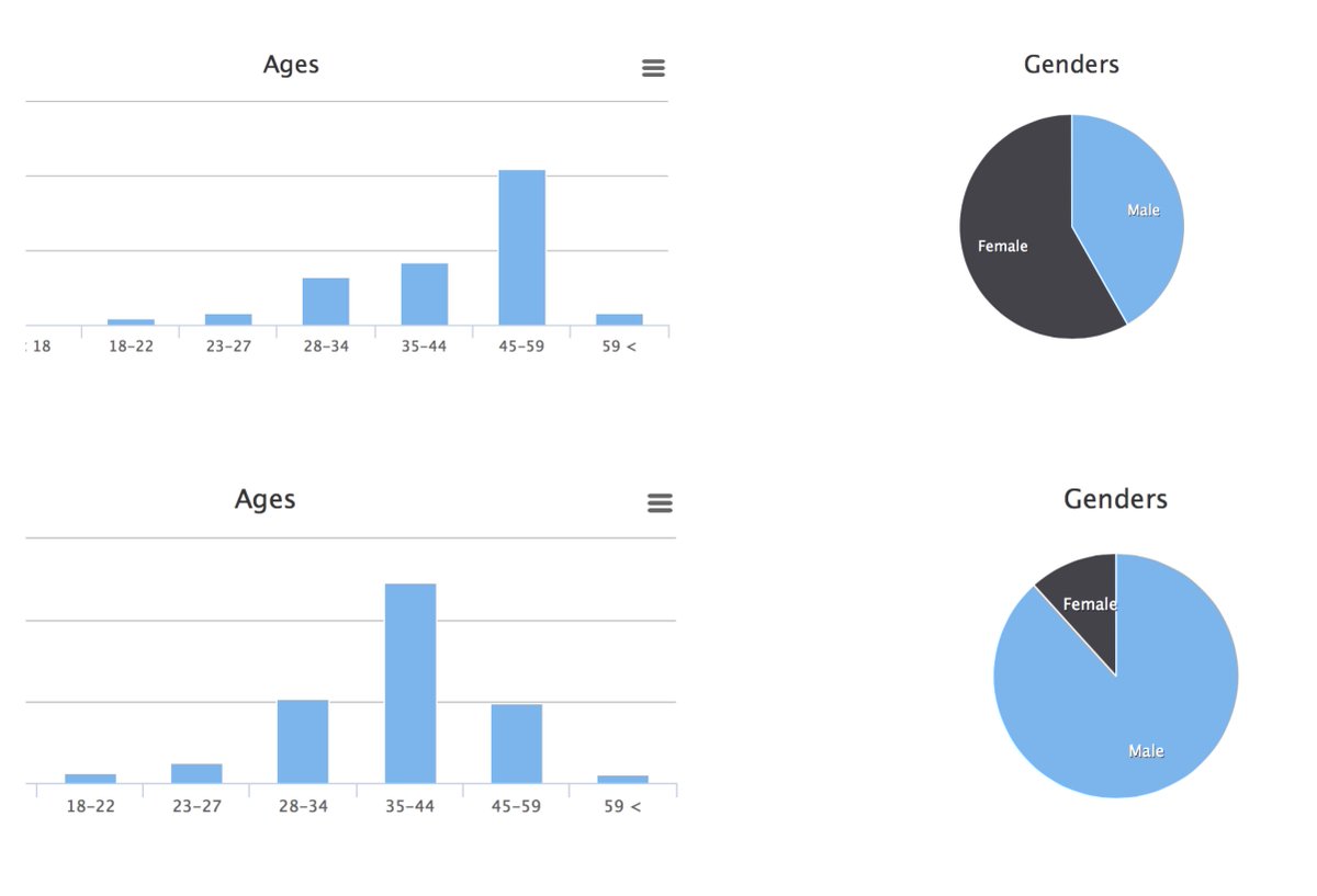 kjetilhu's tweet image. My listeners. Kjetil Husebø versus Skyggespill #differentaudiences #differentprojects