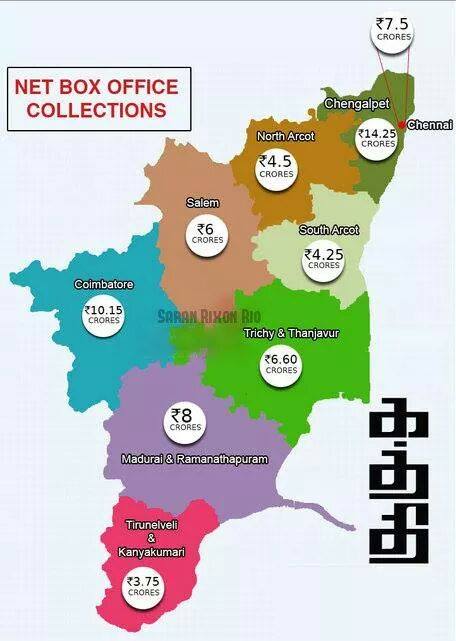 Total Net Collection - TAMILNADU #kaththi Total Net Collection - TAMILNADU #kaththi