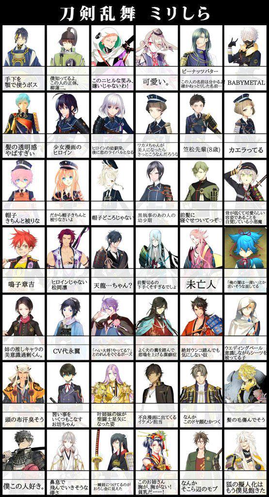 刀剣乱舞 刀剣乱舞ミリしらみんなの結果ｗｗｗ 1ミリも知らない刀剣乱舞 刀剣乱舞速報ちゃんねる 刀剣乱舞 とうらぶ 2ch等まとめ