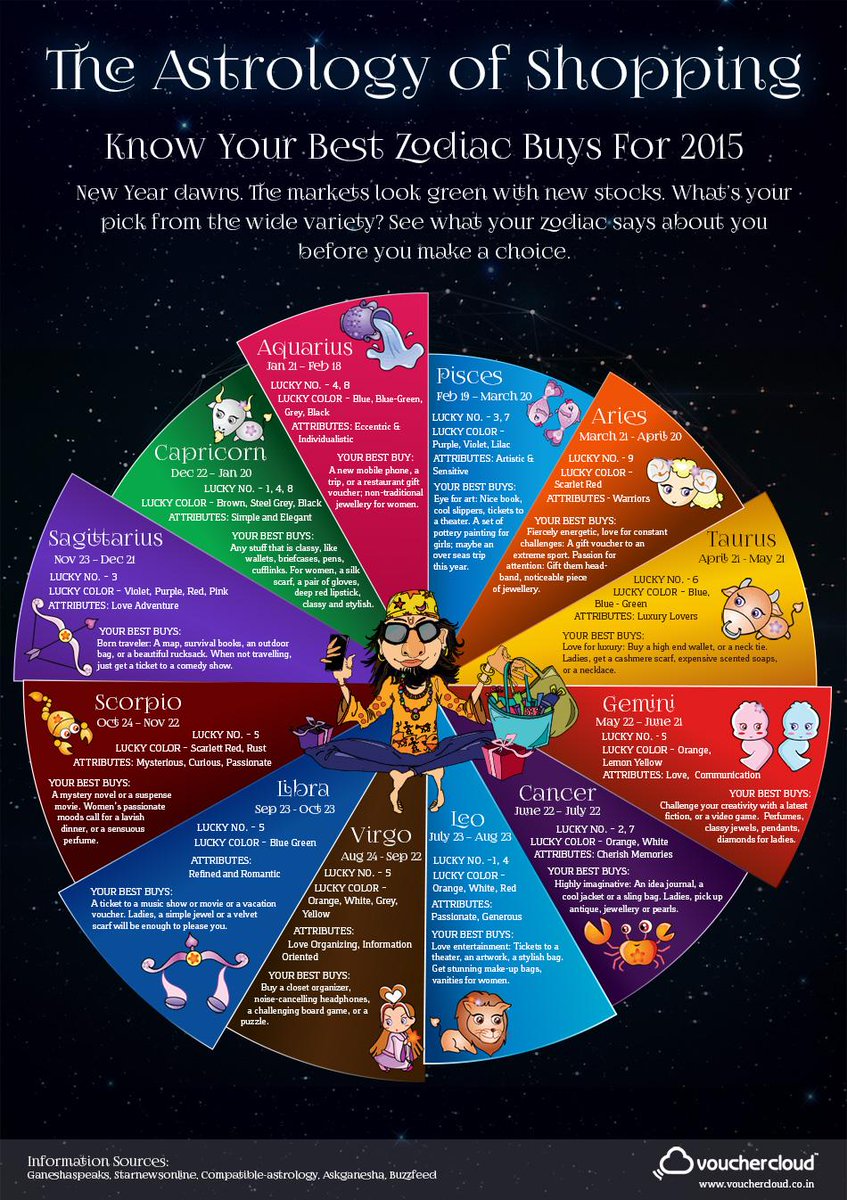 khansaheen4's tweet photo. @POPSUGARBeauty but Have u evr done shoping as per your zodiac sign if not then check this out http://t.co/UiMkHbp8Ik http://t.co/HlY3QBQT5C