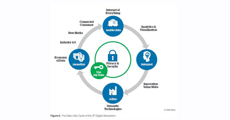 How to anticipate the technology shifts that will shape business. #techvision #ascent #j2018http://bit.ly/1JSK60c
