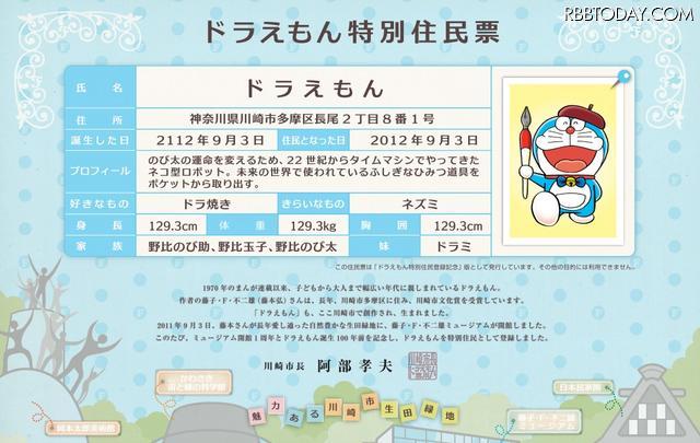 ドラえもんの 129 3に隠された秘密がヤバい 奥が深すぎて感動すると話題に 秒刊sunday