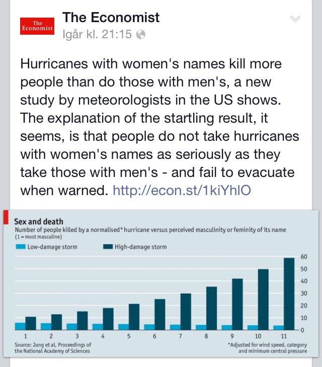 OskarOchMalin's tweet photo. Are we dying due to gender? #BUSN46 #womenshouldbeterrifying http://t.co/IuxuWnksXM