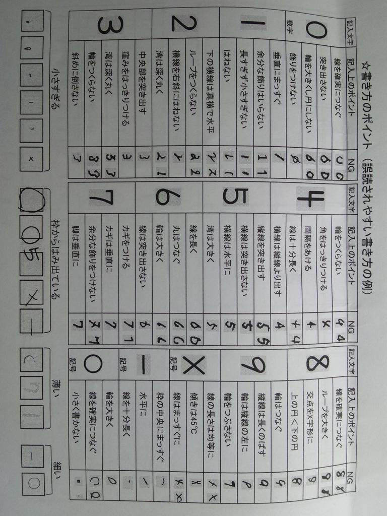 数字の書き方 Twitter Search Twitter