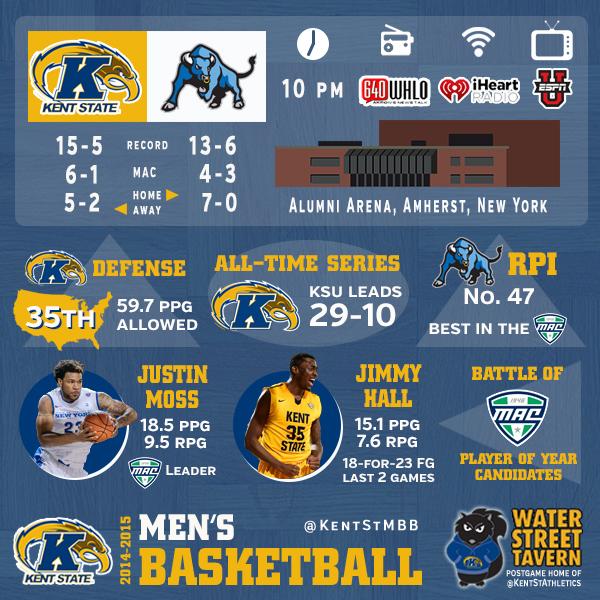 KentStAthletics's tweet photo. It’s GAME DAY for @KentStMBB. Here’s some info to get you ready for the nationally-televised 10 pm battle at Buffalo: http://t.co/SGi74bk8EN