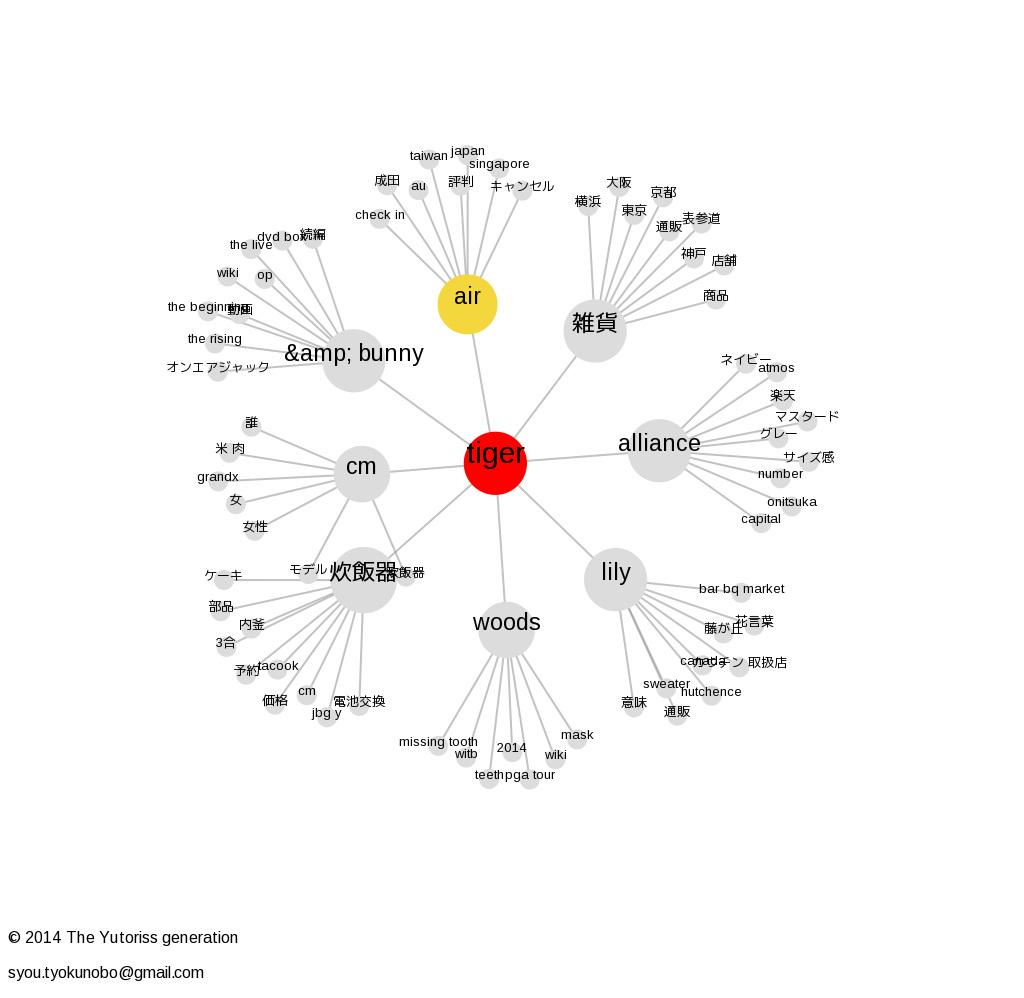 download communication in cancer care recent results