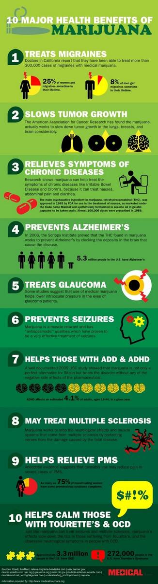 lets_legalizeit's tweet photo. #LegalizeIt http://t.co/vXVlgYWZlo