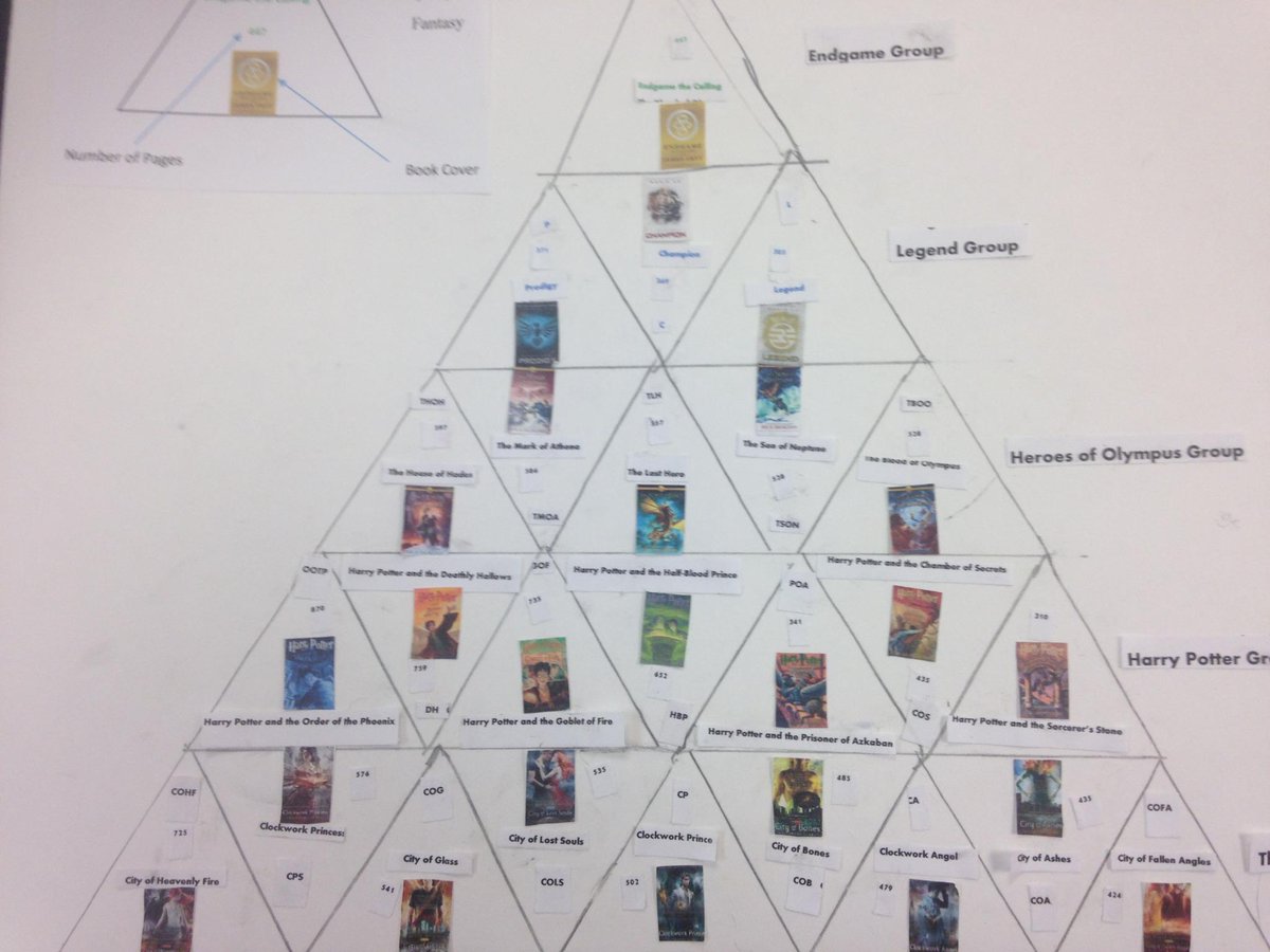 TPS 8th graders created periodic tables for science. Here is one of YA books! <a href="/TrinityPrepFL/">Trinity Prep</a> <a href="/sarardowdy/">Sara</a> #yalit