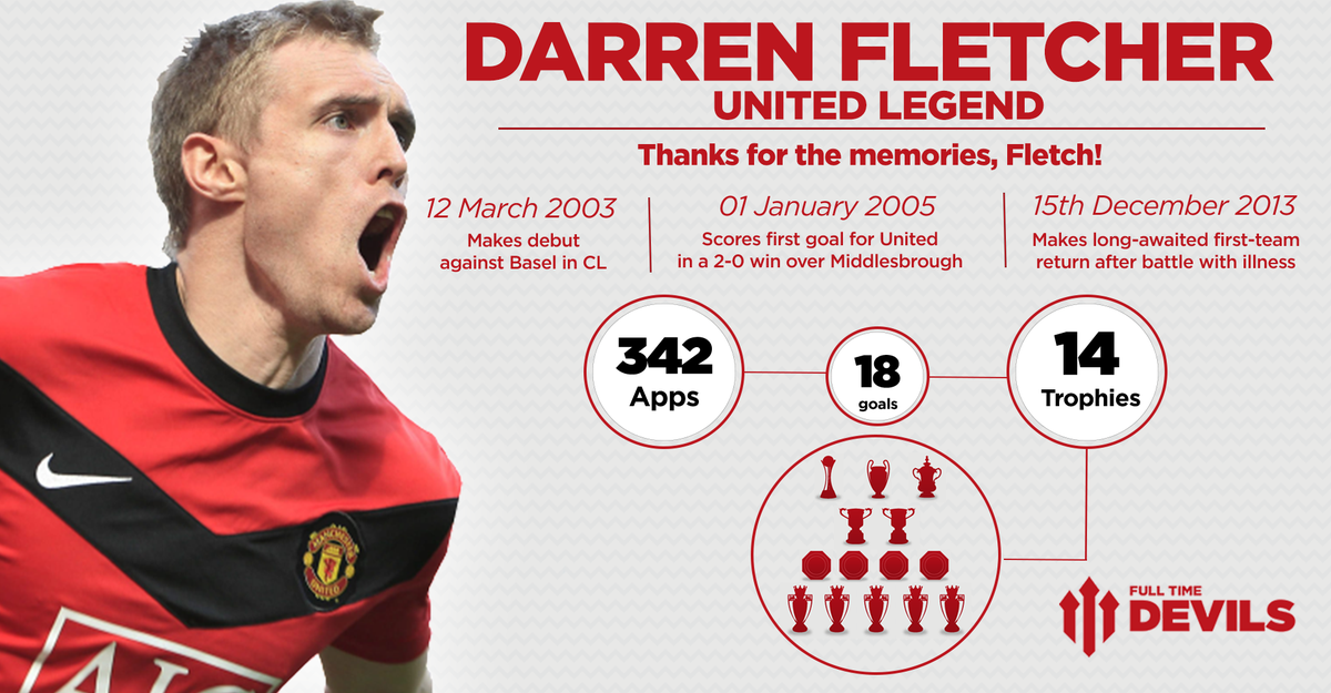 Darren Fletcher - Debuts