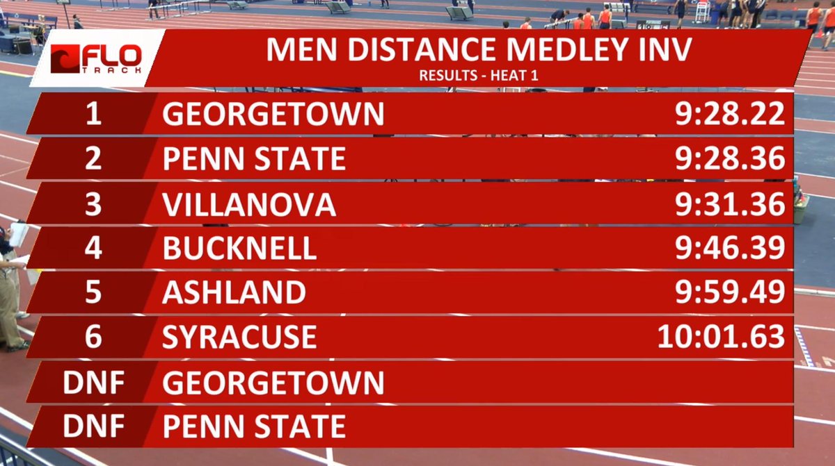 FloTrack's tweet photo. FULL RESULTS #PSUNational #DMR http://t.co/1RGlCFDJLe