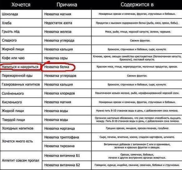 Почему хочется быть мужчиной. Почему хочется. Хочется шоколада чего нехваатает. Почему хочется сладкого. Почему хочется сладкого чего не хватает.