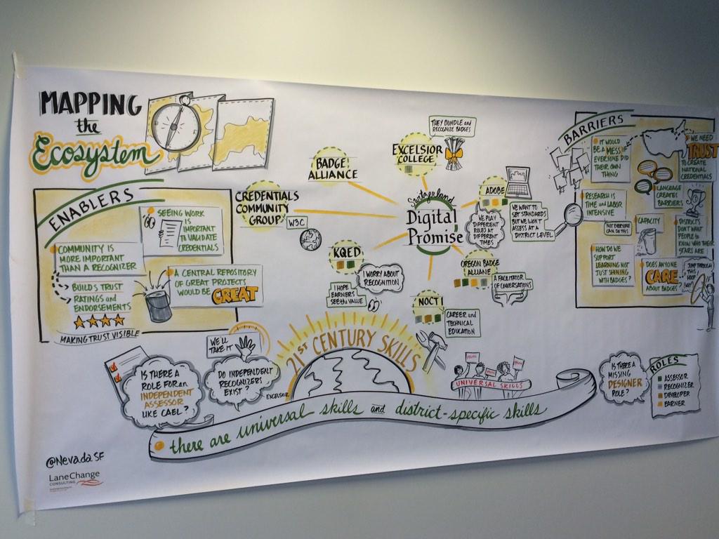 prlowe91's tweet photo. Mapping the Ecosystem of Micro-credentialing.MT @mrdunlap80: @DigitalPromise #MC4PD http://t.co/0uZ5w9CxTf