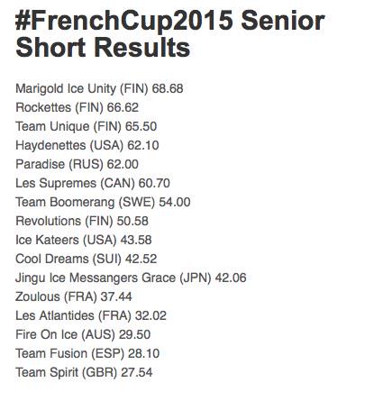 tbonzsk8's tweet photo. Senior short #FrenchCup2015 http://t.co/KdQzwJtMRZ
