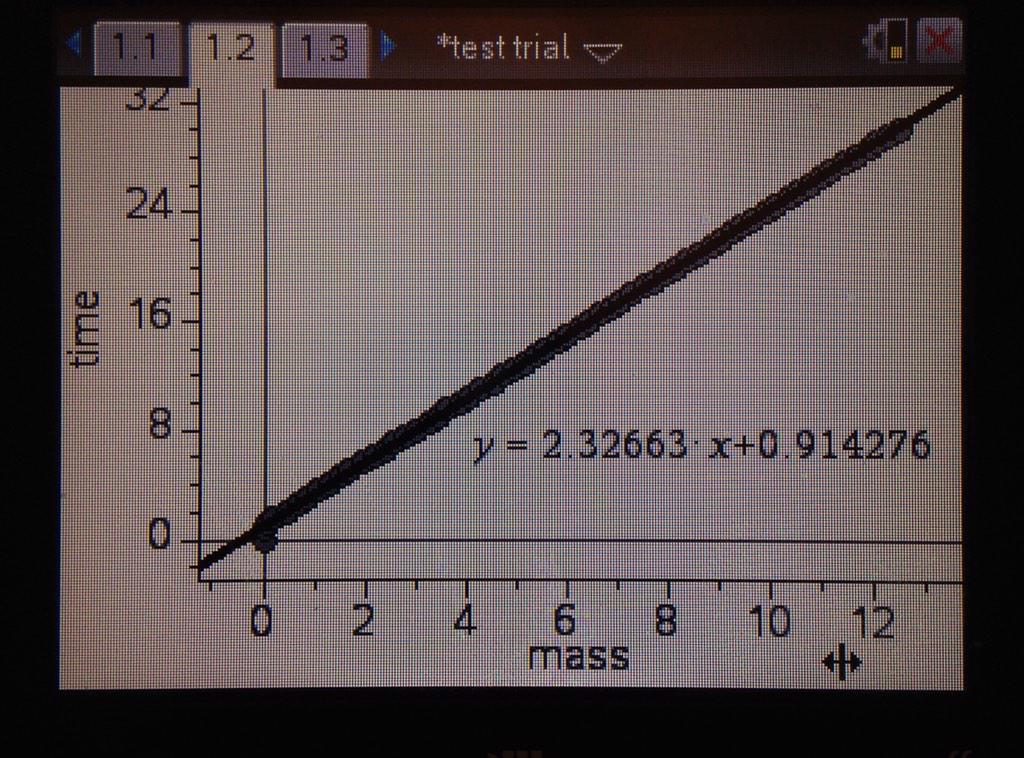 Science Olympiad team mates build STEM stopwatch from PVC pipe and calibrate with Nspire CX for the competition.
