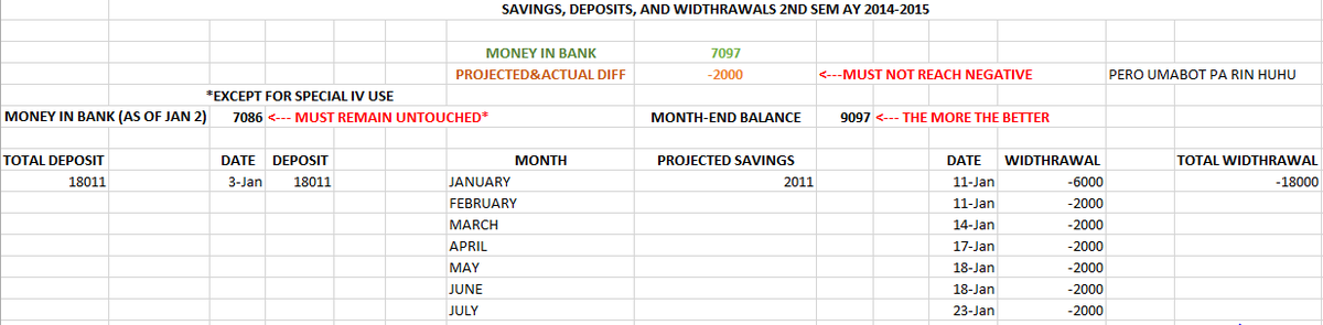 rexalliance's tweet image. my balance sheet tho :'(
#GastosPa
#UPPLS