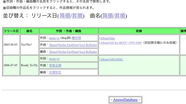あか葉 高橋雅也さんが嵐にma Sayaとして 提供した楽曲はyes No とready To Flyで 筋ジストロフィーと闘ってる って聞いてもう1回歌詞見たら 病気に対する葛藤的なものを勝手に 感じてしまった今現在 Http T Co 6mgxwgbbuj
