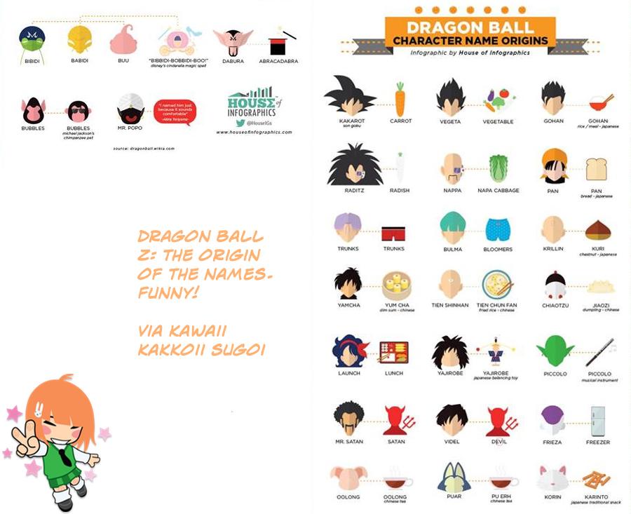 Rinkya On Twitter Dragon Ball Z Character Name Origins So Funny Via Kawaii Kakkoii Sugoi Anime Manga Japan Rinkya Collectibles Http T Co Zztltikruw