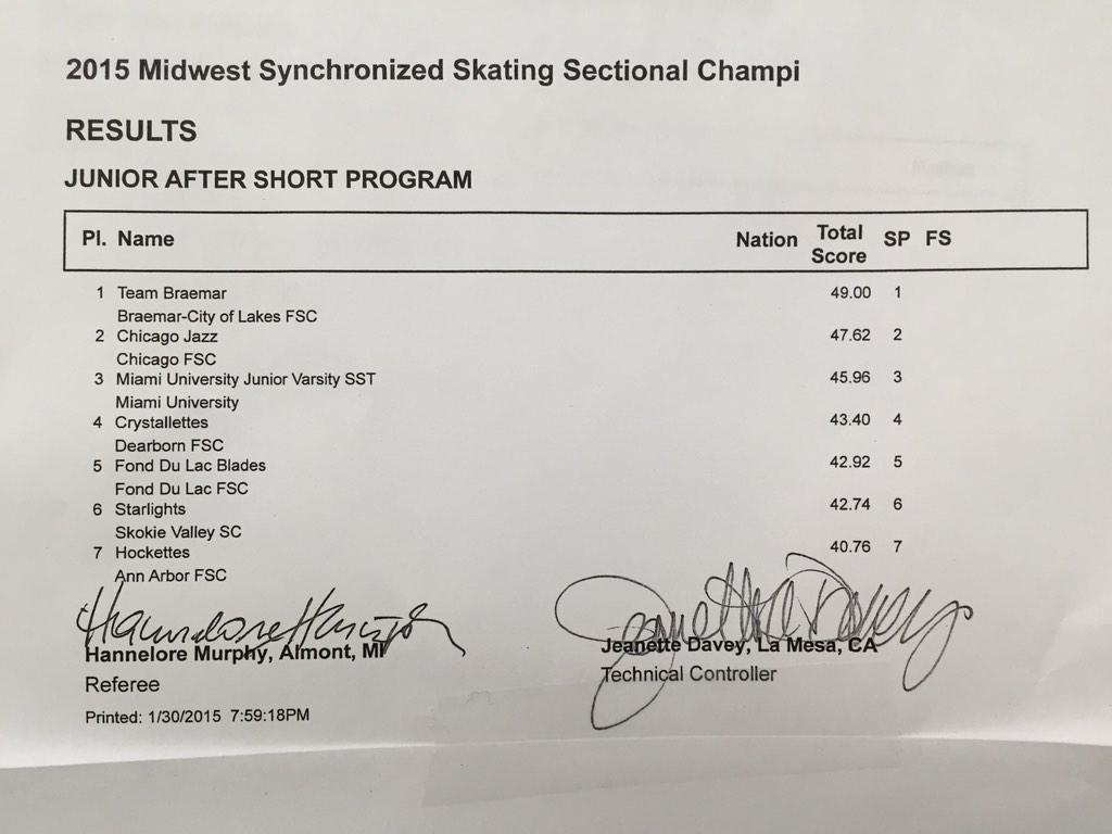 Midwestern Junior Short results