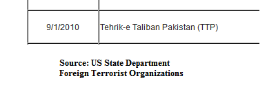AfghanDaily's tweet photo. #Fact: Pakistani Taliban is regarded as a terrorist organization by US, but Afghan Taliban is not. 
Why? http://t.co/B9IJgaVlkD