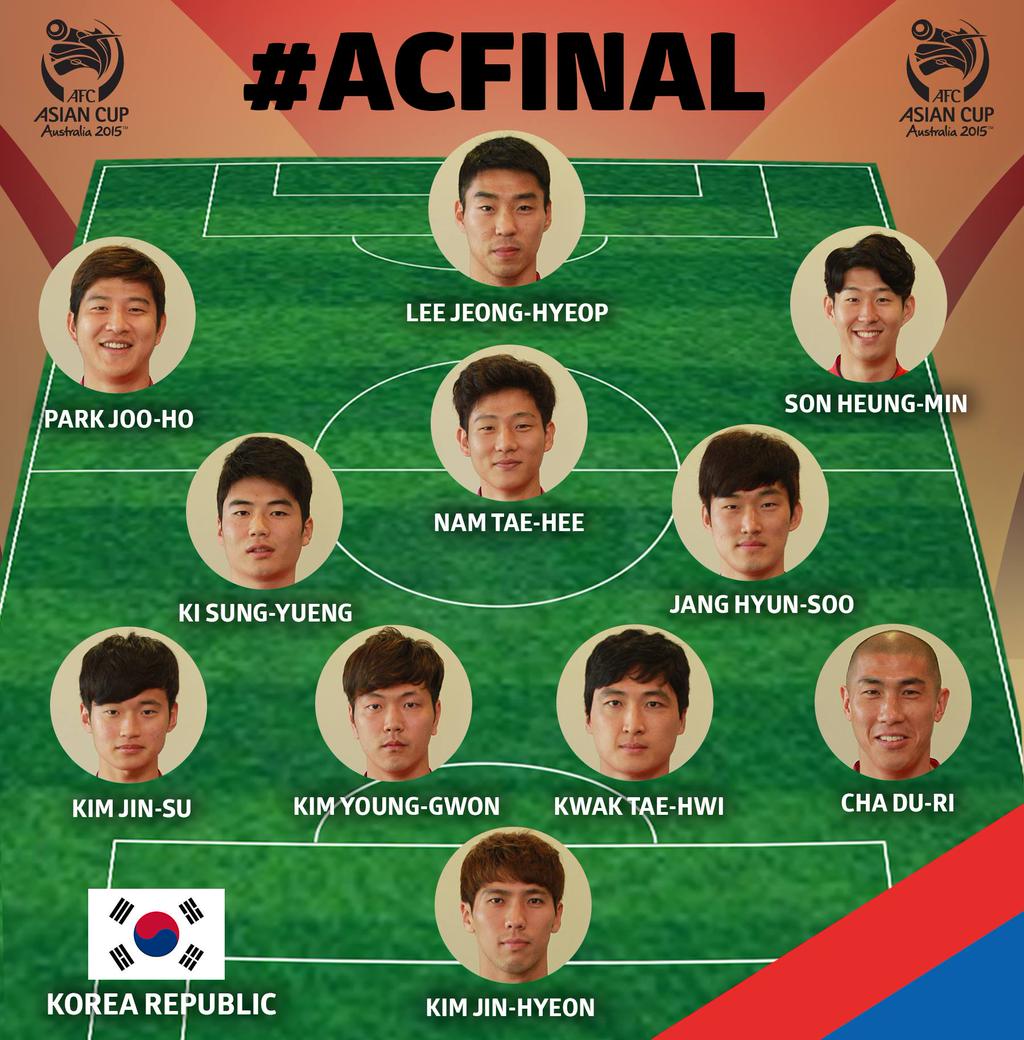 Afcアジアカップ公式 韓国代表スターティングメンバー Acfinal Ac15 Http T Co Dwjvoop9ju Afcアジアカップ公式 韓国代表スターティングメンバー Acfinal Ac15 Http T Co Dwjvoop9ju