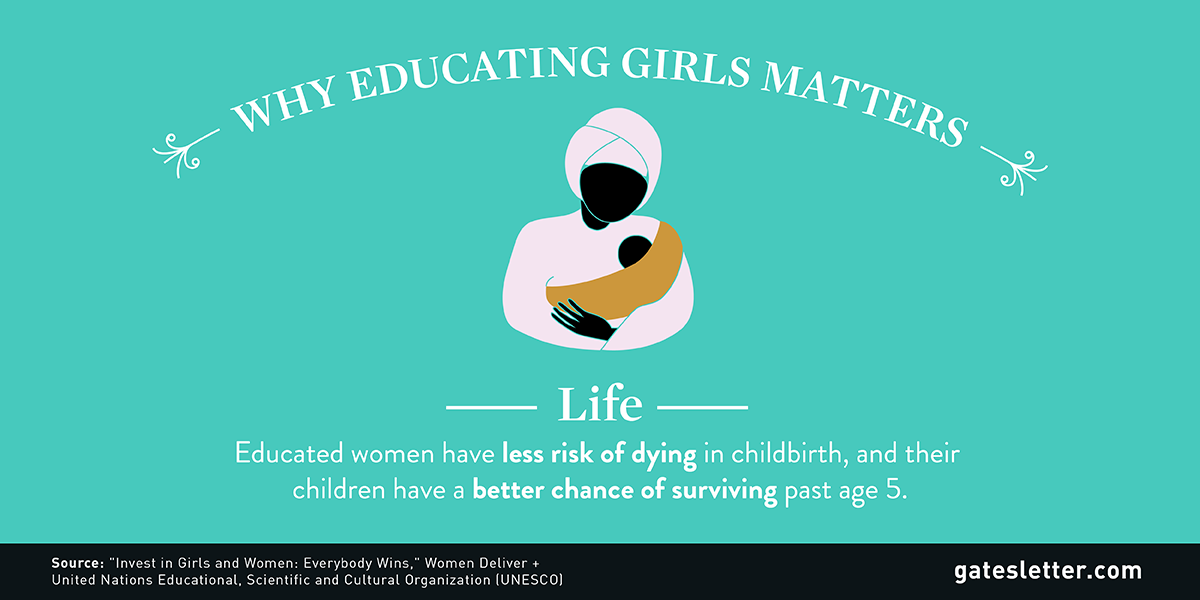 FACT: The children of educated women are 2x as likely to live past age 5. #GatesLetter gates.ly/1DfkiYa