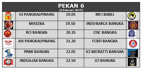 kita Lanjut Pekan ke 6 jumat Depan brother... @Madrid_Bangka @fcbfi_bangka <a href="/Indo_AjaxBKA/">Ajacieden Bangka</a> <a href="/AIS_PKP/">AIS Pangkalpinang</a>