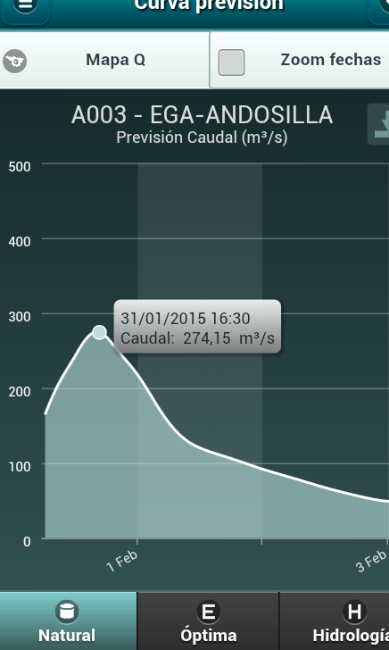 meteoazagra's tweet photo. #Ega. Según @CH_Ebro el pico será mayor y se retrasa en Andosilla las 18:00. En Carcar sería 17:00 y en Lerin 15:00 http://t.co/Ctv3Zm9RUd