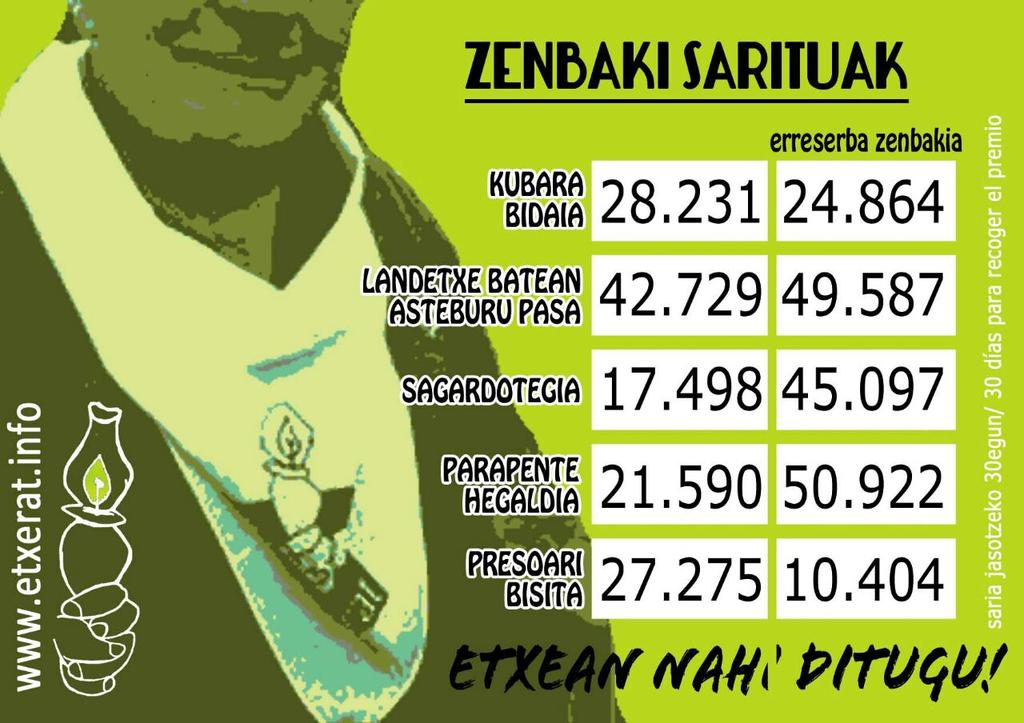 Etxerat Zozketa: Rifa 
